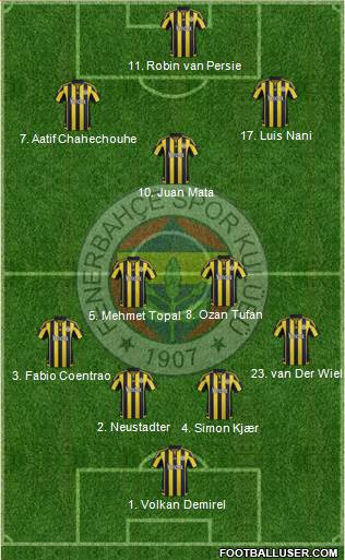 Fenerbahçe SK Formation 2016