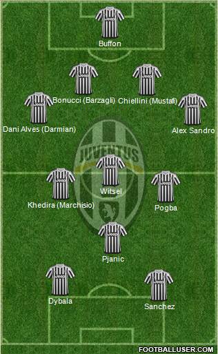 Juventus Formation 2016
