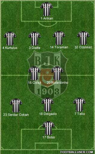 Besiktas JK Formation 2016