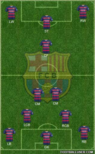 F.C. Barcelona Formation 2016