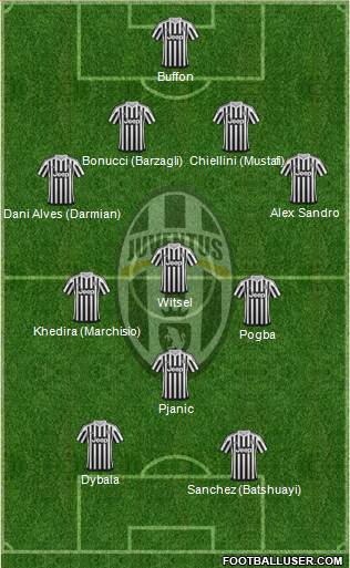 Juventus Formation 2016