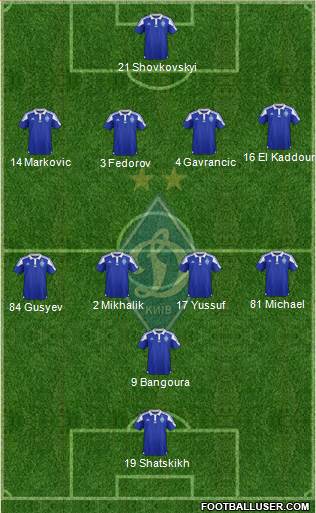 Dinamo Kiev Formation 2016