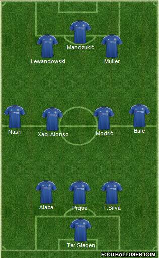 Chelsea Formation 2016
