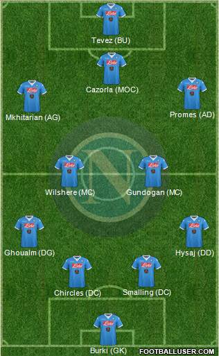 Napoli Formation 2016
