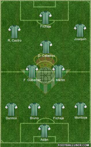 Real Betis B., S.A.D. Formation 2016