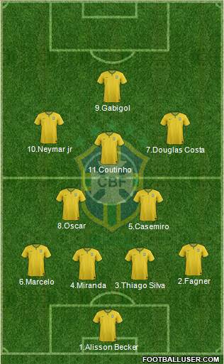 Brazil Formation 2016