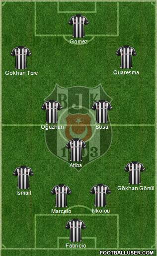 Besiktas JK Formation 2016