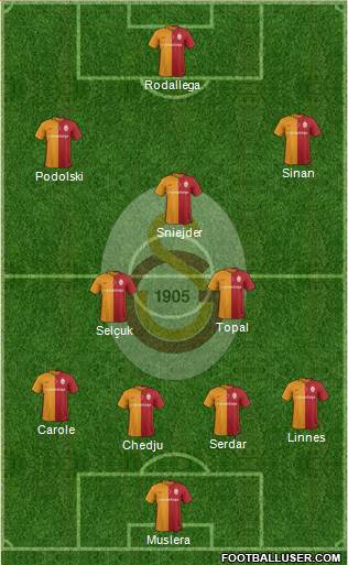 Galatasaray SK Formation 2016