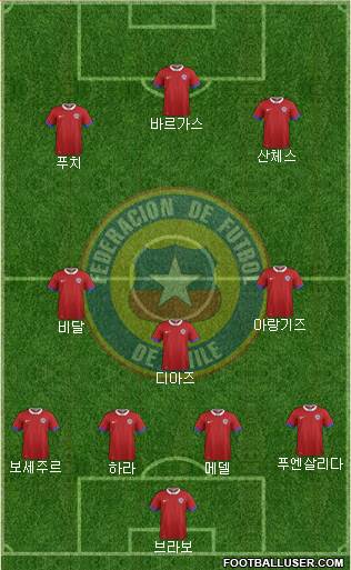 Chile Formation 2016