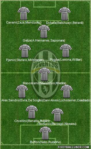 Juventus Formation 2016