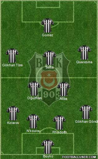 Besiktas JK Formation 2016