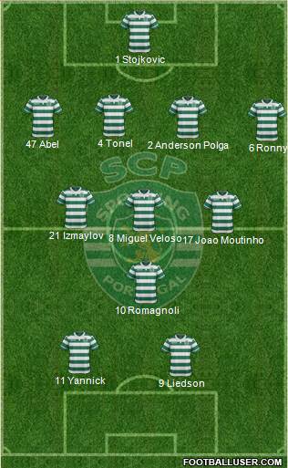 Sporting Clube de Portugal - SAD Formation 2016
