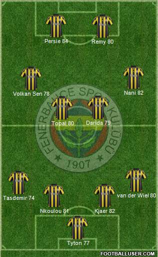 Fenerbahçe SK Formation 2016