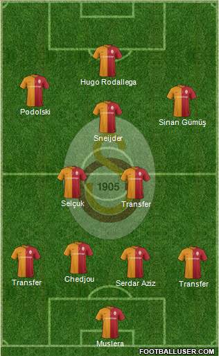 Galatasaray SK Formation 2016