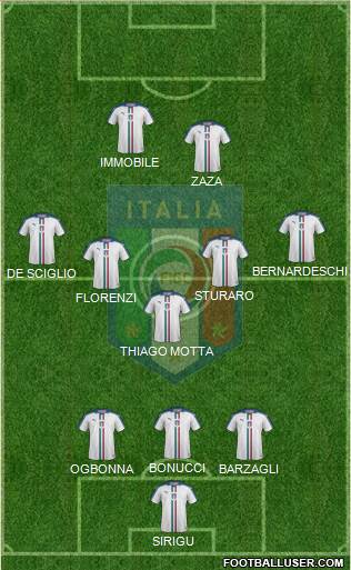 Italy Formation 2016