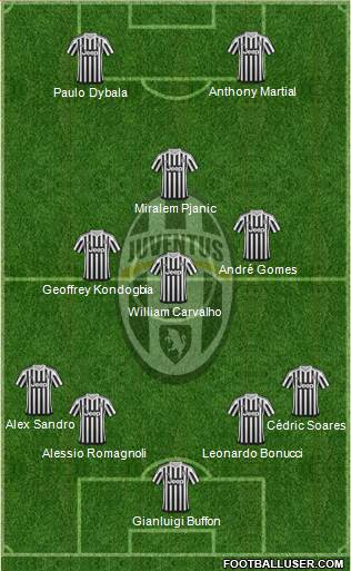 Juventus Formation 2016