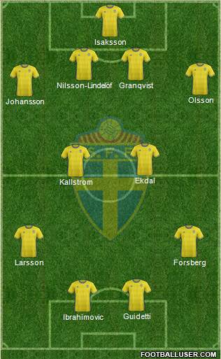 Sweden Formation 2016