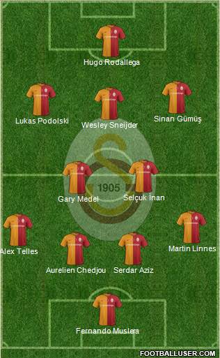 Galatasaray SK Formation 2016