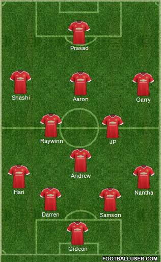 Manchester United Formation 2016