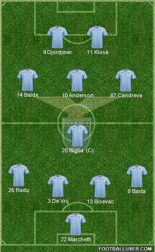 S.S. Lazio Formation 2016