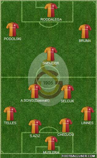 Galatasaray SK Formation 2016
