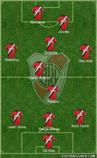 River Plate Formation 2016