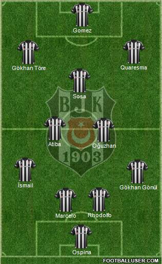 Besiktas JK Formation 2016
