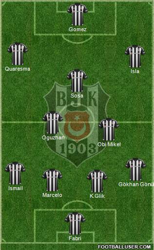 Besiktas JK Formation 2016