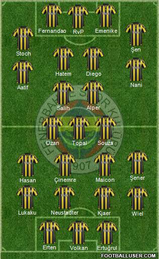 Fenerbahçe SK Formation 2016