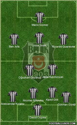 Besiktas JK Formation 2016