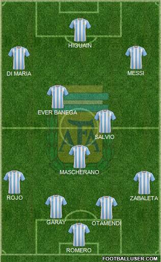 Argentina Formation 2016