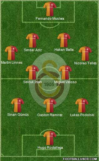 Galatasaray SK Formation 2016