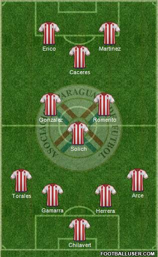 Paraguay 4-3-3 football formation