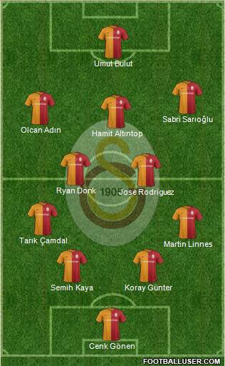 Galatasaray SK Formation 2016