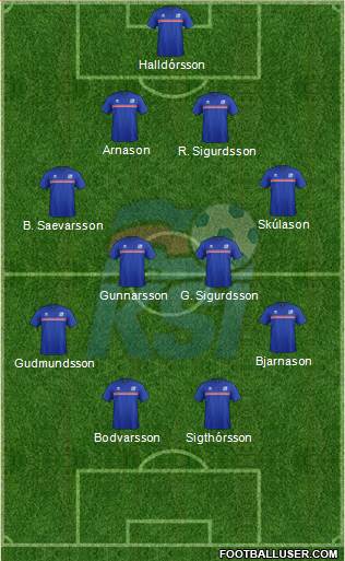 Iceland Formation 2016