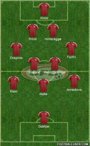 Austria Formation 2016
