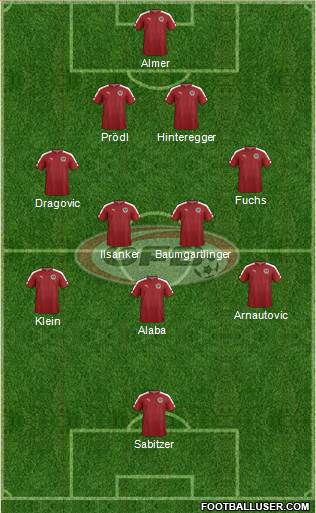 Austria football formation