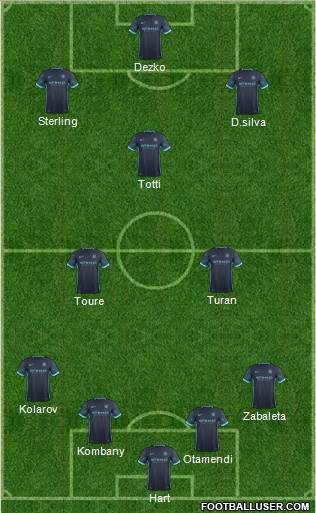 Manchester City Formation 2016