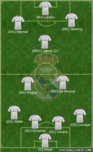 Real Madrid C.F. Formation 2016