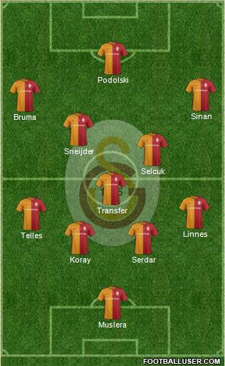 Galatasaray SK Formation 2016