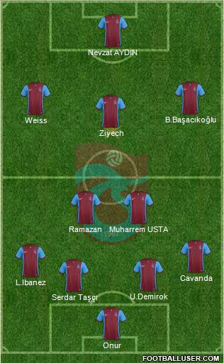 Trabzonspor Formation 2016