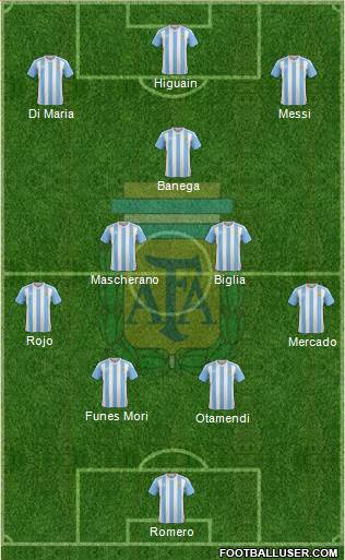 Argentina Formation 2016