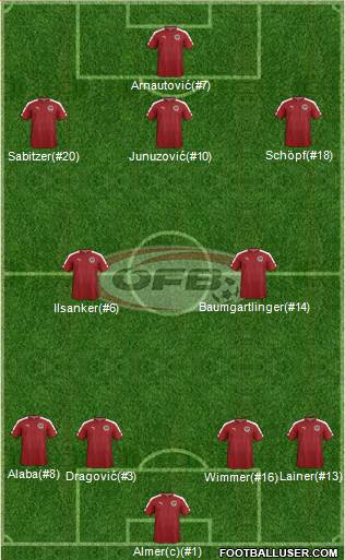 Austria football formation