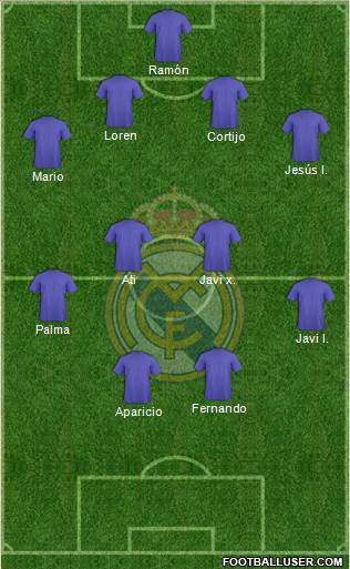 Real Madrid C.F. Formation 2016