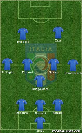Italy Formation 2016