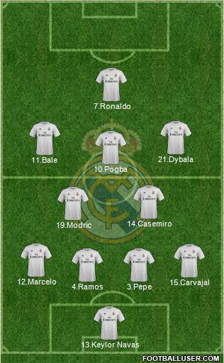 Real Madrid C.F. Formation 2016