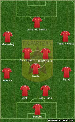 KF Partizani Tiranë Formation 2016