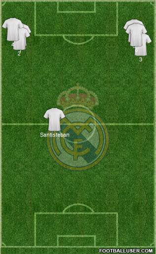 Real Madrid C.F. Formation 2016