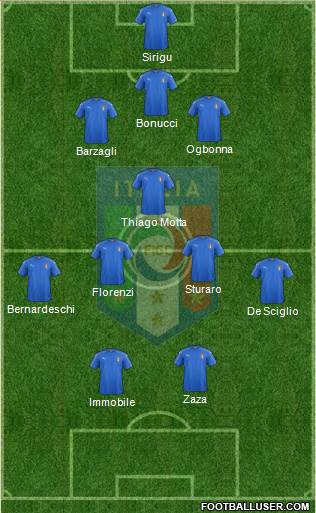 Italy Formation 2016
