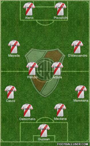 River Plate Formation 2016